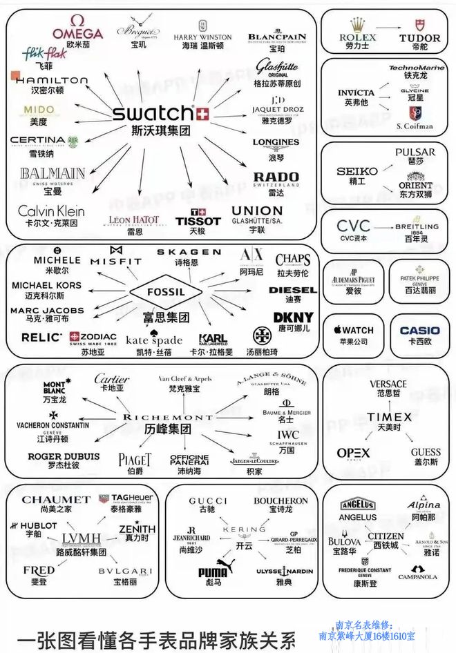 品牌：那些令人意想不到的品牌高端表马竞合作伙伴国内最受欢迎的几个手表(图4)